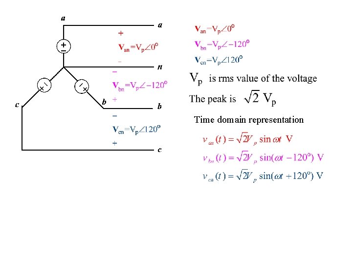 Time domain representation 