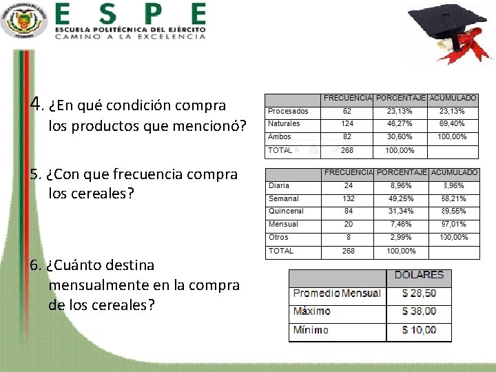 4. ¿En qué condición compra los productos que mencionó? 5. ¿Con que frecuencia compra