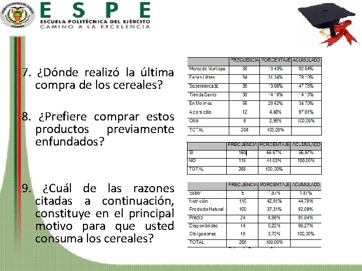 7. ¿Dónde realizó la última compra de los cereales? 8. ¿Prefiere comprar estos productos