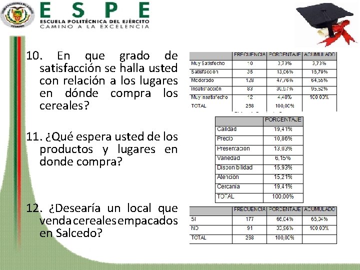 10. En que grado de satisfacción se halla usted con relación a los lugares