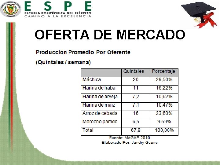 OFERTA DE MERCADO 