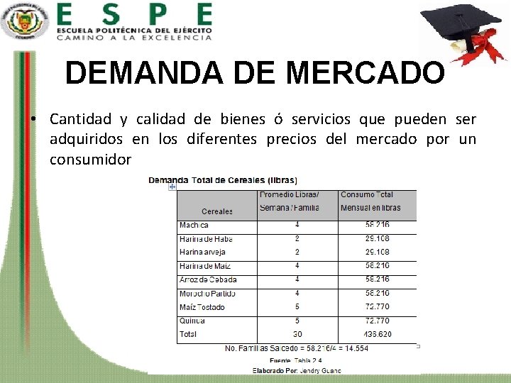 DEMANDA DE MERCADO • Cantidad y calidad de bienes ó servicios que pueden ser