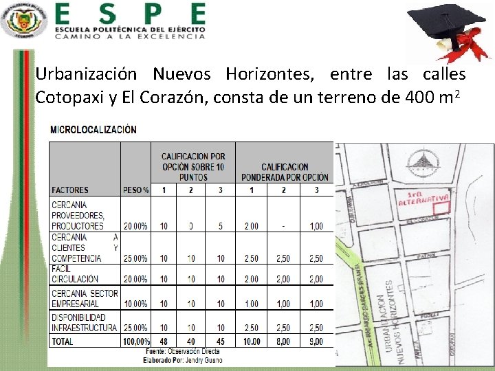 Urbanización Nuevos Horizontes, entre las calles Cotopaxi y El Corazón, consta de un terreno