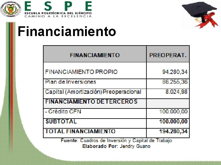 Financiamiento 