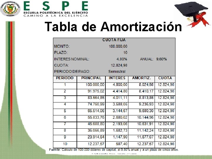 Tabla de Amortización 