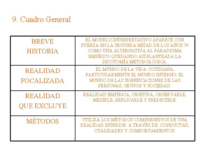 9. Cuadro General BREVE HISTORIA EL MODELO INTERPRETATIVO APARECE CON FUERZA EN LA SEGUNDA