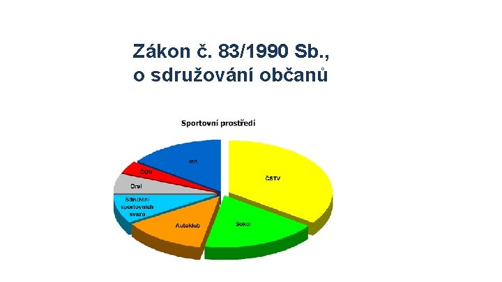 Zákon č. 83/1990 Sb. , o sdružování občanů 