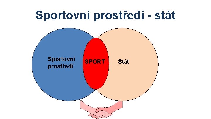 Sportovní prostředí - stát Sportovní prostředí SPORT Stát 