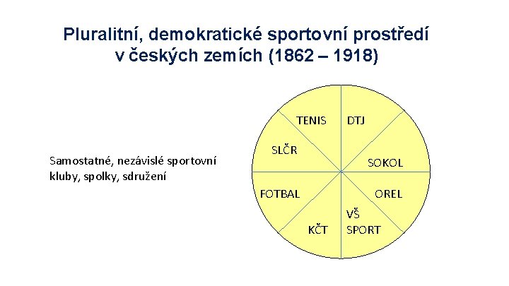 Pluralitní, demokratické sportovní prostředí v českých zemích (1862 – 1918) TENIS Samostatné, nezávislé sportovní