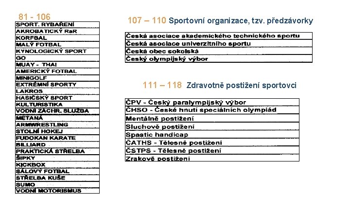 81 - 106 107 – 110 Sportovní organizace, tzv. předzávorky 111 – 118 Zdravotně