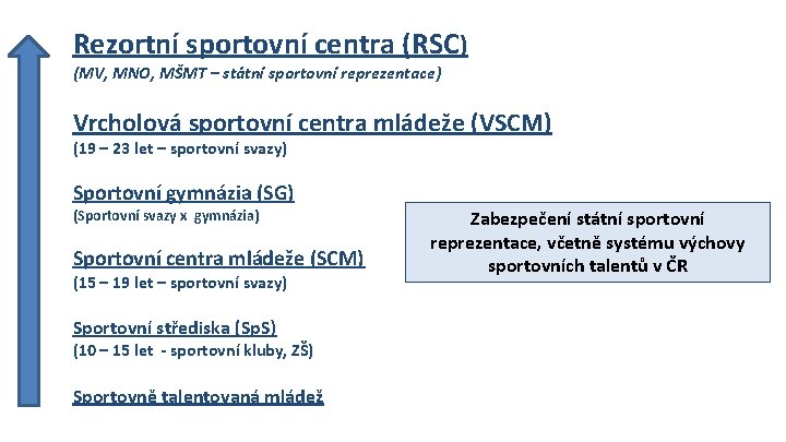 Rezortní sportovní centra (RSC) (MV, MNO, MŠMT – státní sportovní reprezentace) Vrcholová sportovní centra