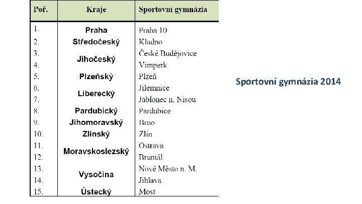 Sportovní gymnázia 2014 