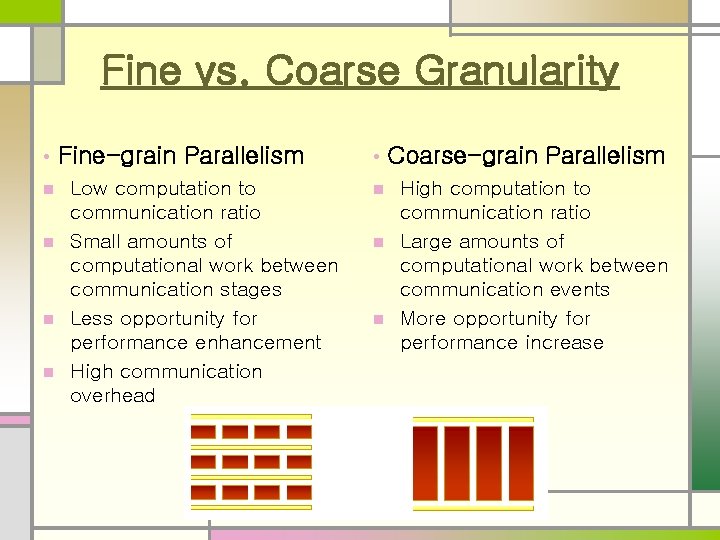 Lecture 3 Performance Of Parallel Programs Courtesy Mit
