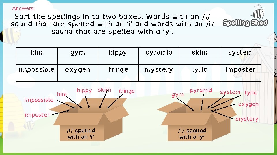 Answers: Sort the spellings in to two boxes. Words with an /i/ sound that