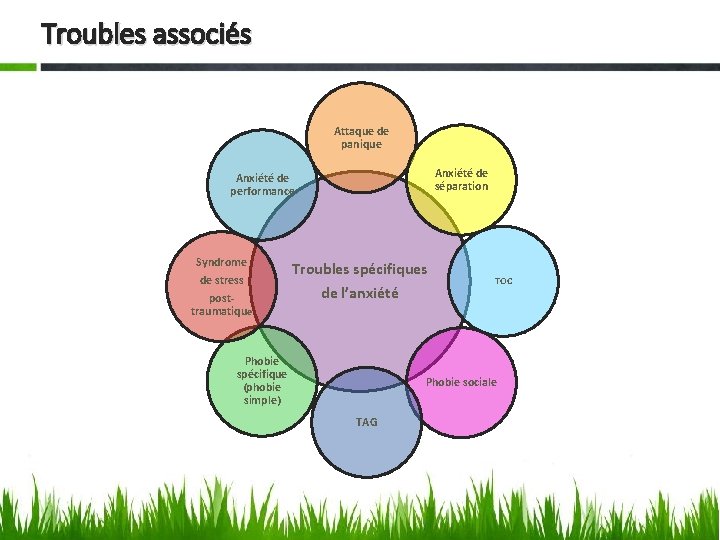 Troubles associés Attaque de panique Anxiété de séparation Anxiété de performance Syndrome de stress