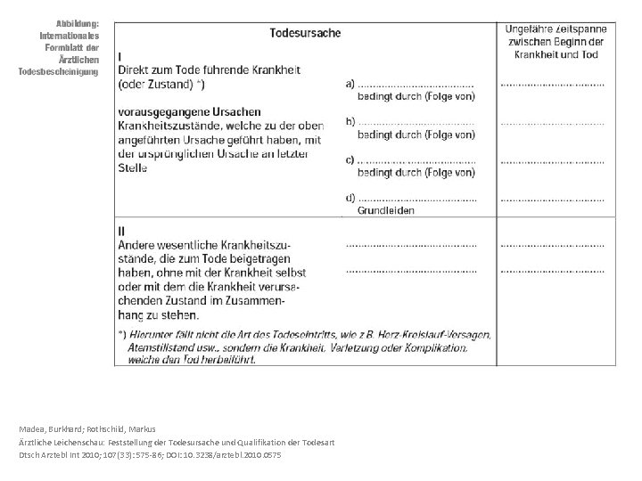 Madea, Burkhard; Rothschild, Markus Ärztliche Leichenschau: Feststellung der Todesursache und Qualifikation der Todesart Dtsch