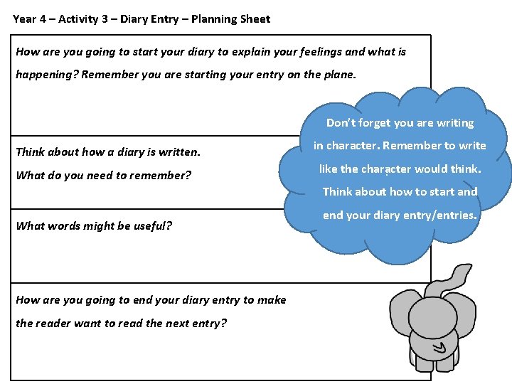 Year 4 – Activity 3 – Diary Entry – Planning Sheet How are you
