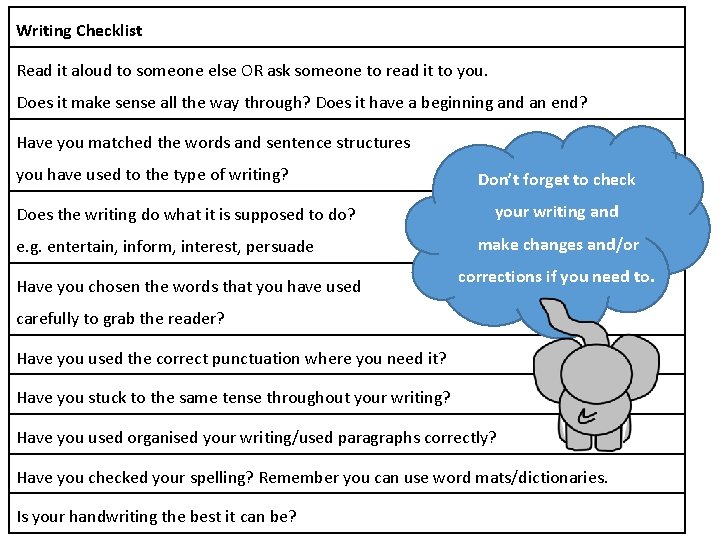 Writing Checklist Read it aloud to someone else OR ask someone to read it