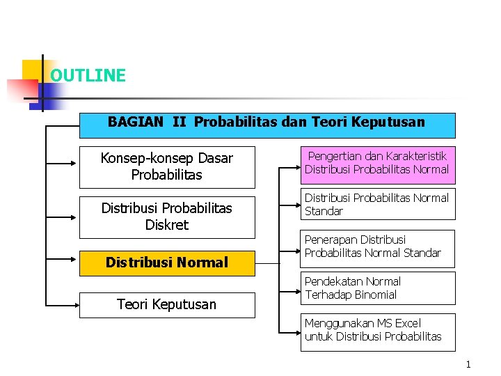 OUTLINE BAGIAN II Probabilitas dan Teori Keputusan Konsep-konsep Dasar Probabilitas Distribusi Probabilitas Diskret Distribusi