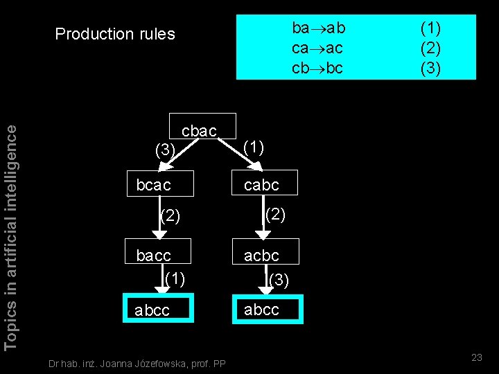 ba ab ca ac cb bc Topics in artificial intelligence Production rules cbac (3)