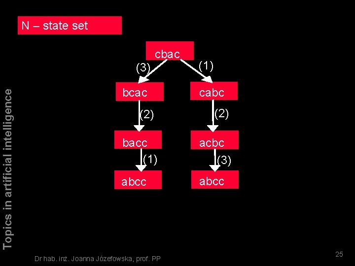 produkcyjne NSystemy – state set cbac Topics in artificial intelligence (3) bcac (1) cabc