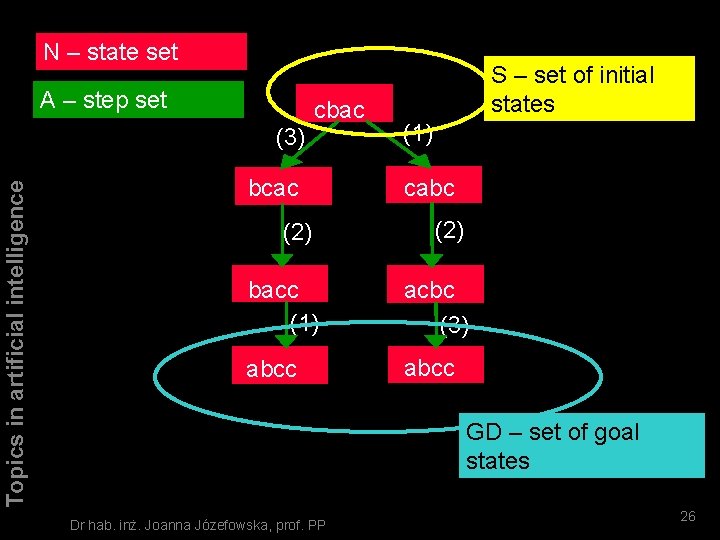 N – state set A – step set cbac Topics in artificial intelligence (3)