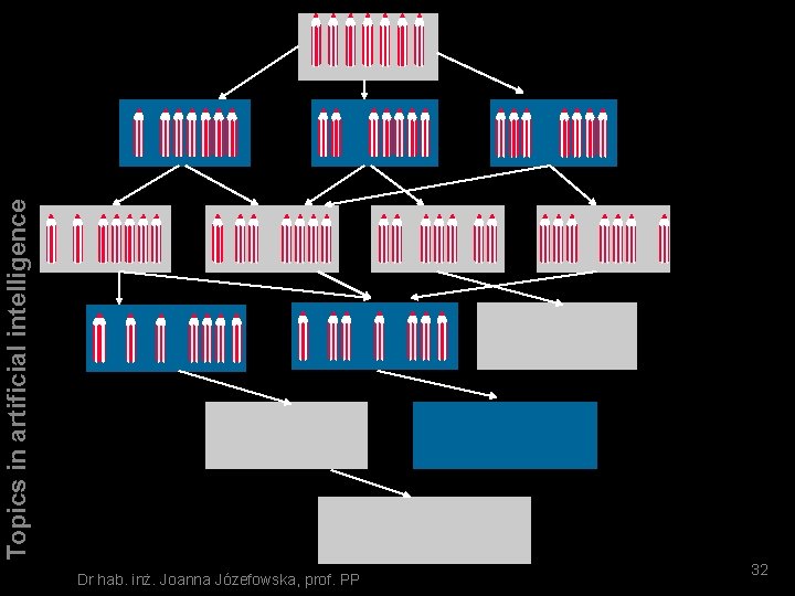 Topics in artificial intelligence NIM Dr hab. inż. Joanna Józefowska, prof. PP 32 