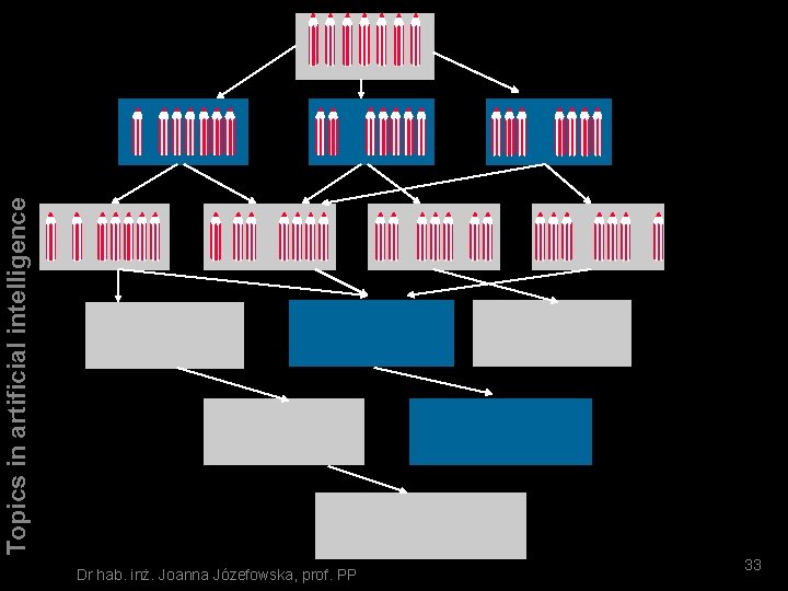 Topics in artificial intelligence NIM Dr hab. inż. Joanna Józefowska, prof. PP 33 