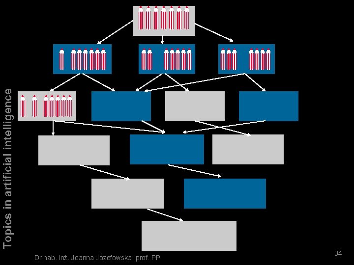 Topics in artificial intelligence NIM Dr hab. inż. Joanna Józefowska, prof. PP 34 
