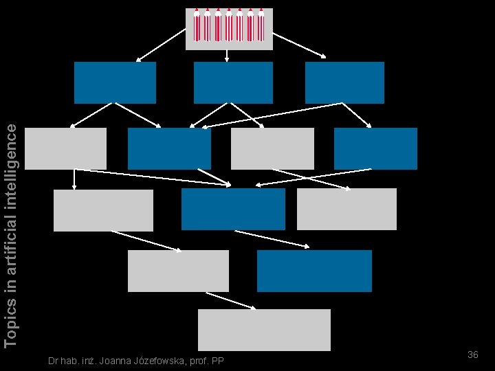 Topics in artificial intelligence NIM Dr hab. inż. Joanna Józefowska, prof. PP 36 