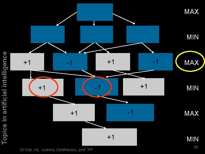 MAX NIM Topics in artificial intelligence MIN +1 -1 +1 +1 Dr hab. inż.