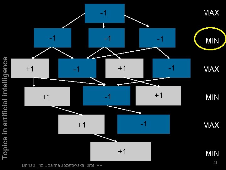 -1 NIM Topics in artificial intelligence -1 +1 MAX -1 -1 -1 +1 +1