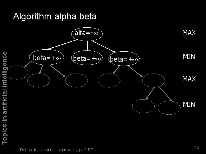 Algorithm alpha beta Topics in artificial intelligence alfa=- beta=+ MAX beta=+ MIN MAX MIN