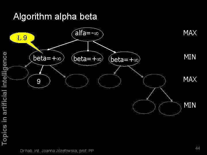 Algorithm alpha beta alfa=- Topics in artificial intelligence Ł9 beta=+ 9 MAX beta=+ MIN