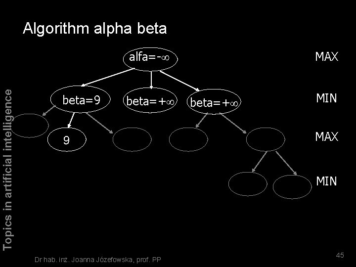 Algorithm alpha beta Topics in artificial intelligence alfa=- beta=9 beta=+ 9 MAX beta=+ MIN