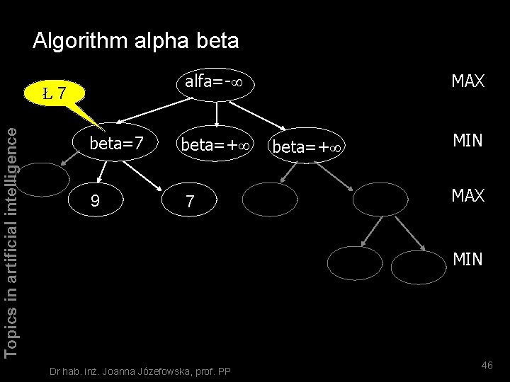 Algorithm alpha beta alfa=- Topics in artificial intelligence Ł7 beta=+ 9 7 MAX beta=+