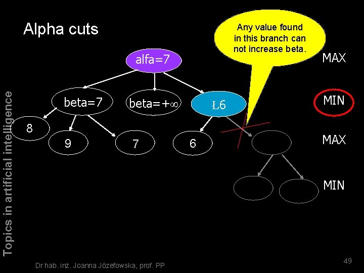 Alpha cuts Any value found in this branch can not increase beta. Topics in