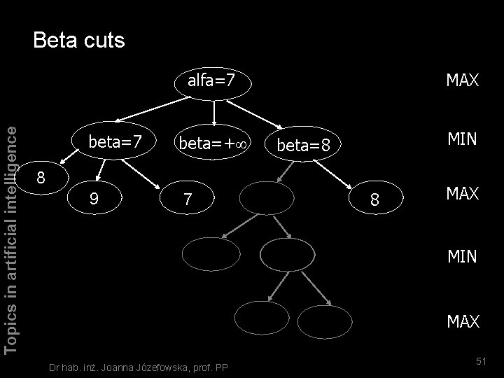 Beta cuts Topics in artificial intelligence alfa=7 beta=+ 9 7 MAX MIN beta=8 8