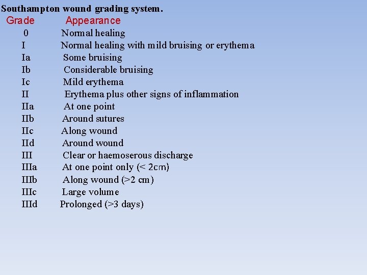 Southampton wound grading system. Grade Appearance 0 Normal healing I Normal healing with mild
