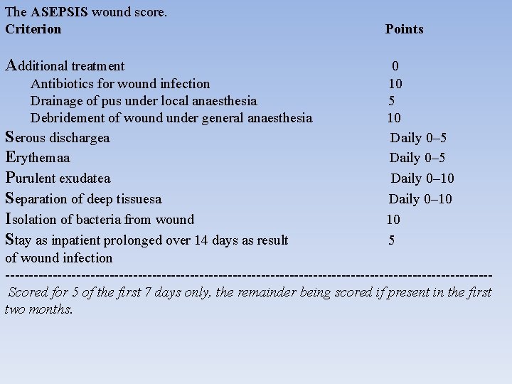The ASEPSIS wound score. Criterion Additional treatment Points 0 10 5 10 Daily 0–