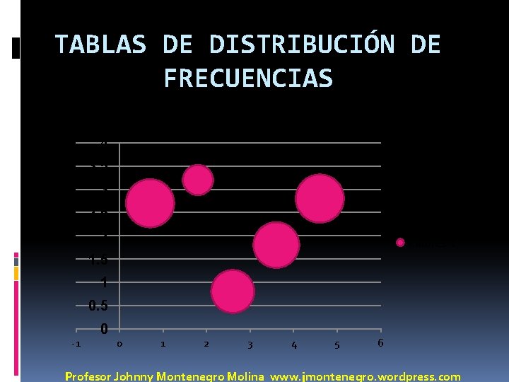 TABLAS DE DISTRIBUCIÓN DE FRECUENCIAS Valores Y 4 3. 5 3 2. 5 2