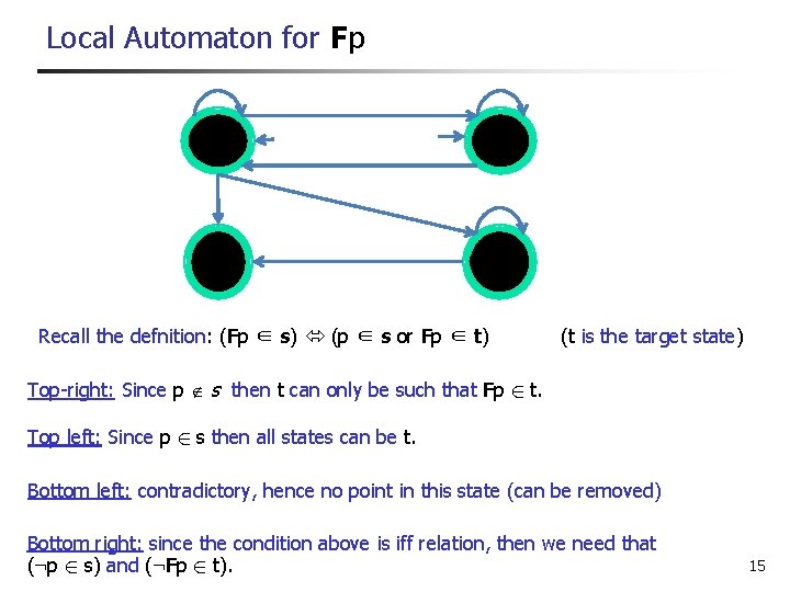 Local Automaton for Fp {Fp, p} {Fp, ¬p} {¬Fp, ¬p} Recall the defnition: (Fp