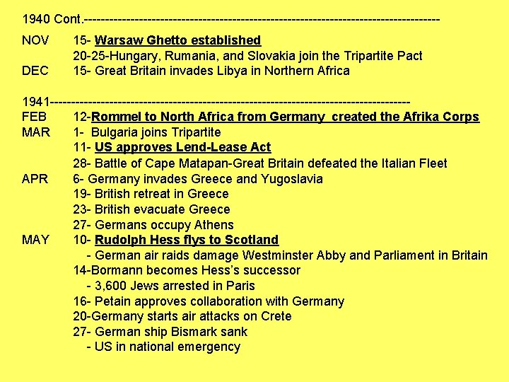 1940 Cont. ------------------------------------------NOV DEC 15 - Warsaw Ghetto established 20 -25 -Hungary, Rumania, and 1940 Cont. ------------------------------------------NOV DEC 15 - Warsaw Ghetto established 20 -25 -Hungary, Rumania, and