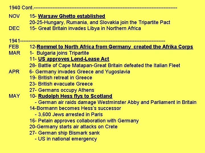 1940 Cont. ------------------------------------------NOV DEC 15 - Warsaw Ghetto established 20 -25 -Hungary, Rumania, and