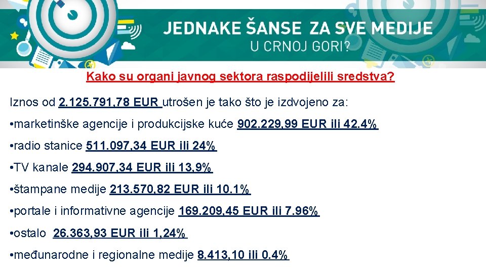 Kako su organi javnog sektora raspodijelili sredstva? Iznos od 2. 125. 791, 78 EUR