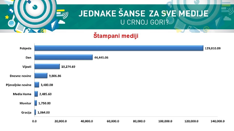 Štampani mediji 