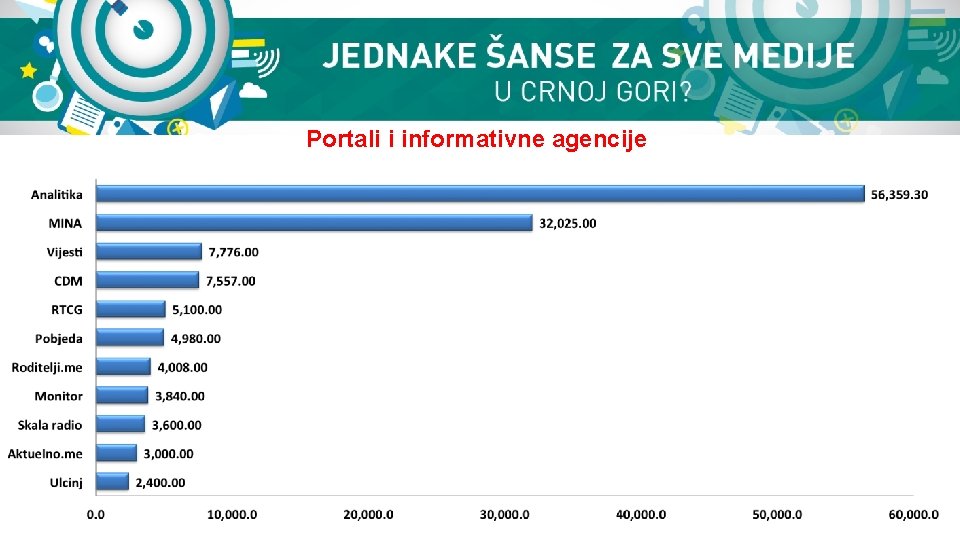 Portali i informativne agencije 