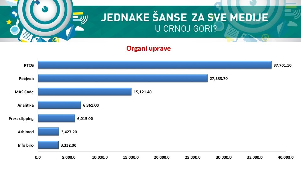 Organi uprave 