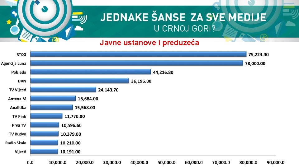 Javne ustanove i preduzeća 