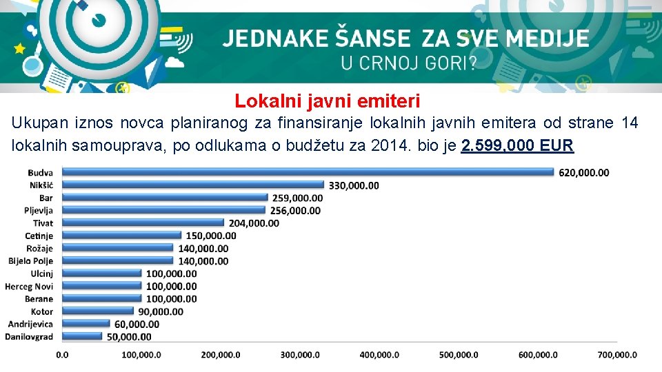 Lokalni javni emiteri Ukupan iznos novca planiranog za finansiranje lokalnih javnih emitera od strane